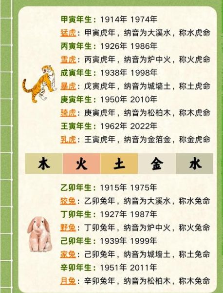 古代如何判断生肖属相（古代如何用农历年份算生肖）