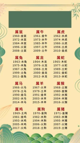 60属相属什么生肖（60年属什么生肖？）