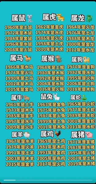 十大生肖属什么生肖属相（十二生肖具体有哪些生肖属相？）