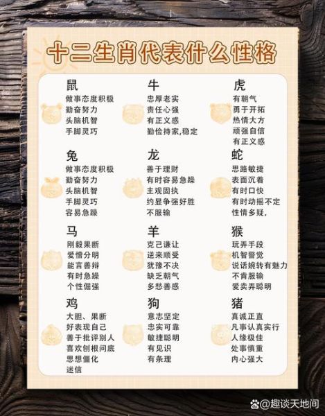 十二生肖哪个属相（十二生肖哪个属相最好命？）