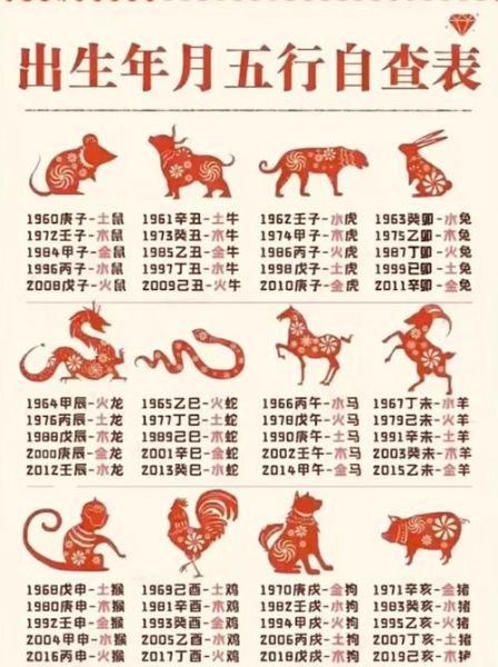 2005年属生肖属相（2005年属什么生肖看完秒懂）