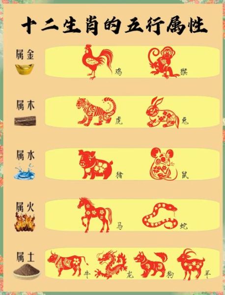 金木属相是什么生肖