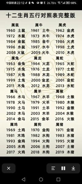 生肖三合属相查询（生肖三合属相查询表使用方法）