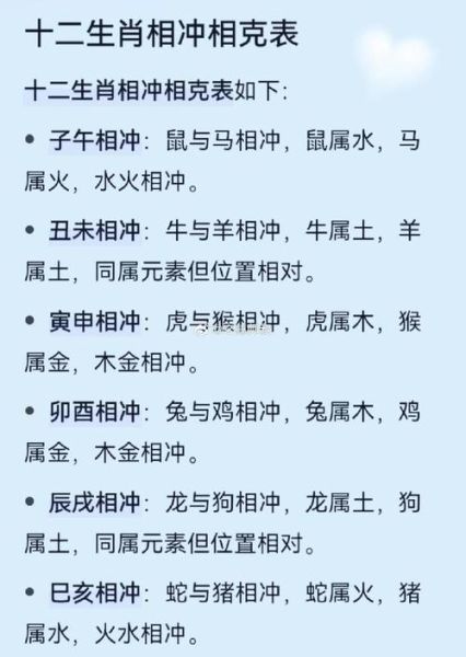 生肖属相生相克的生肖（生肖相生相克表完整版及速记口诀）