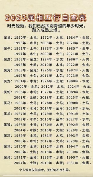 属相最好的是哪个生肖（哪个属相最好命？新手必读指南）