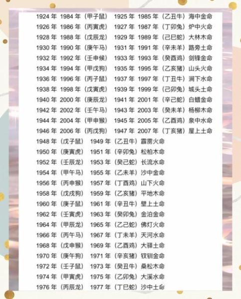 生肖五行的属相（生肖五行属相速查表）