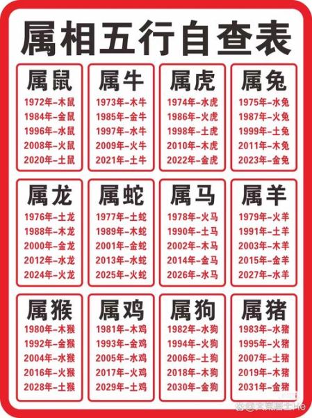 癸丑对应属相是什么生肖（癸丑生肖：牛）