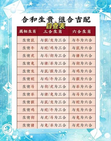 同属相结合哪个生肖最好（同属相结合哪个生肖最好？）