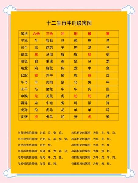 同属相结合哪个生肖最好（同属相结合哪个生肖最好？）