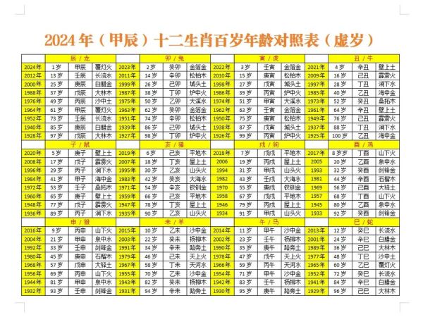 生肖属相年龄属相图（生肖属相年龄对照表2024）