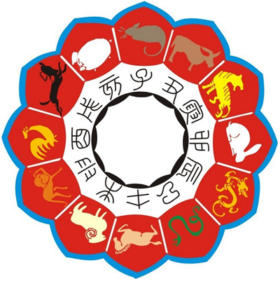 生肖属相重复构成什么