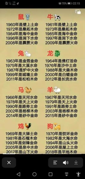五十前属什么生肖属相