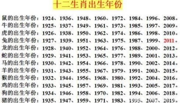 沈铭权属什么生肖属相