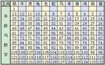 神武佛门60杀生肖属相（神武手游佛门60级生肖怎么杀）