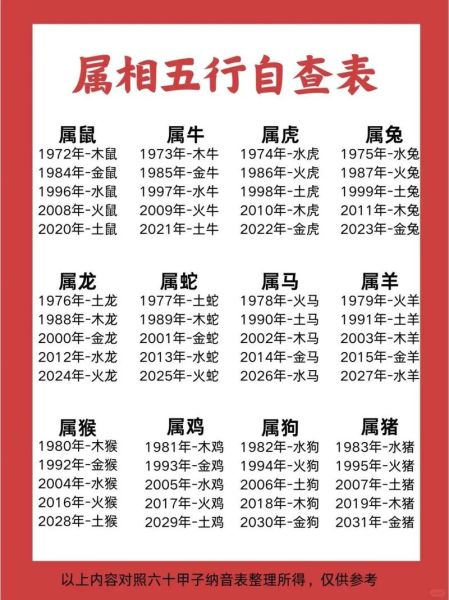 生肖属相的属性频扶（生肖属相五行属性详细对照表）