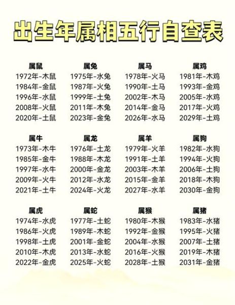 生肖属相的属性频扶（生肖属相五行属性详细对照表）