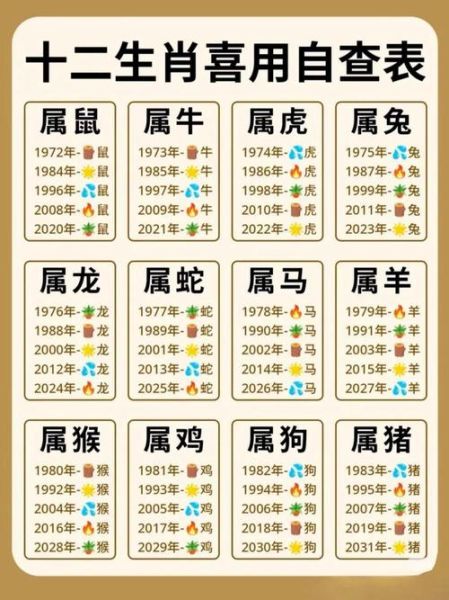 更改生肖属相怎么改（微信生日填错如何改生肖？）
