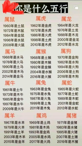七十属相是什么生肖（七十岁属什么生肖最准查询）