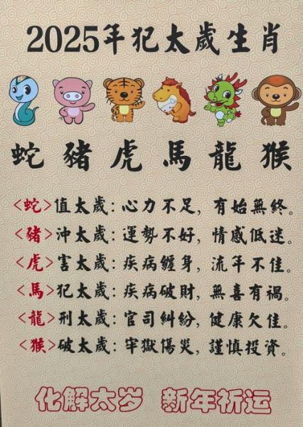 年月日的生肖属相是什么（2025年2月4日属什么生肖）