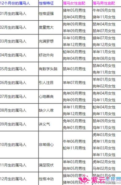马生肖配对属相（马生肖最佳婚配属相是谁）