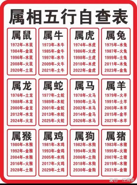 生肖属相五型图表（十二生肖五行属性对照表查询🔍）
