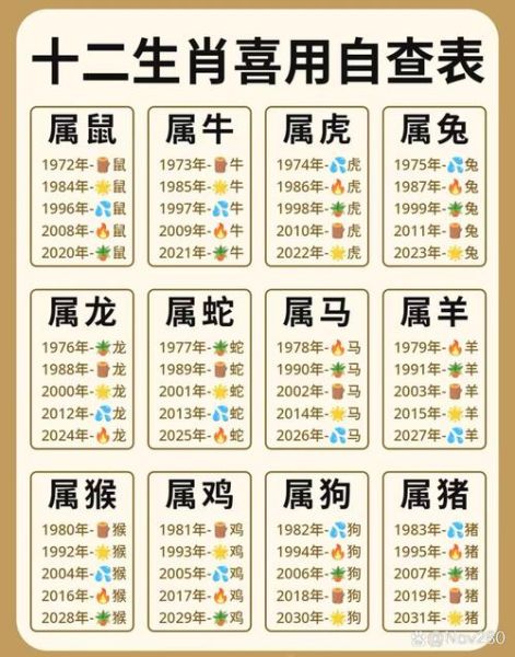 初九属相属啥生肖（初九属相属啥生肖查询指南）