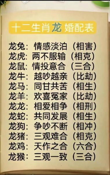 龙属相今年的生肖相配（属龙的人今年和什么生肖最配对）