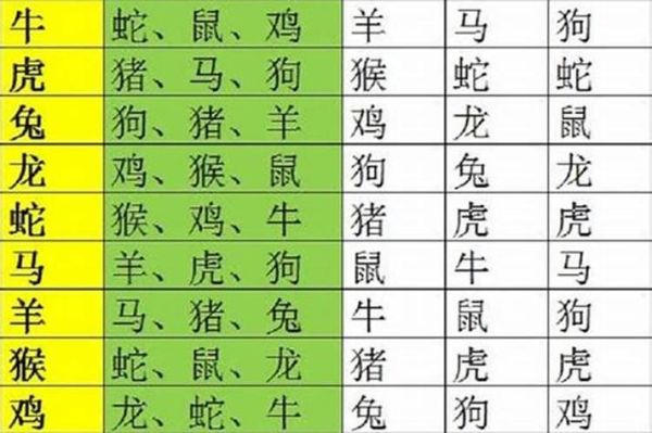 蛇年最配生肖属相（蛇年最配属相是哪几个？）