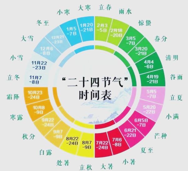 生肖属相界定表（生肖属相是按立春分界吗？）