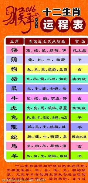 生肖属相指的是（生肖属相到底以哪一天为准）