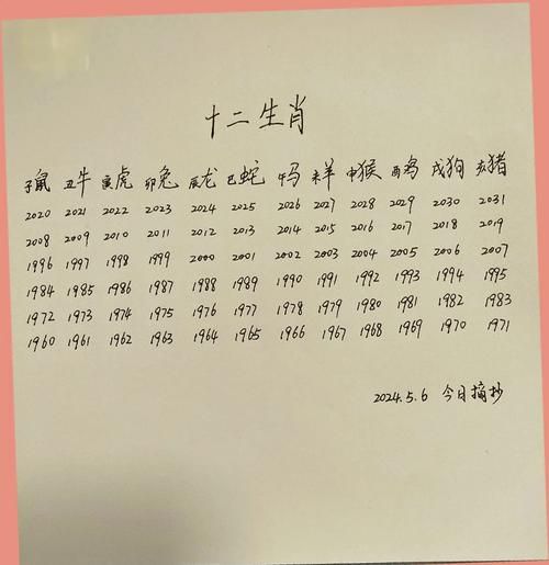 生肖属相的划分（春节前后出生属相到底怎么算）