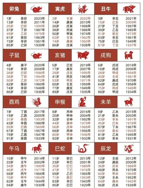 除夕出生属相是什么生肖（除夕出生属相怎么算最准）