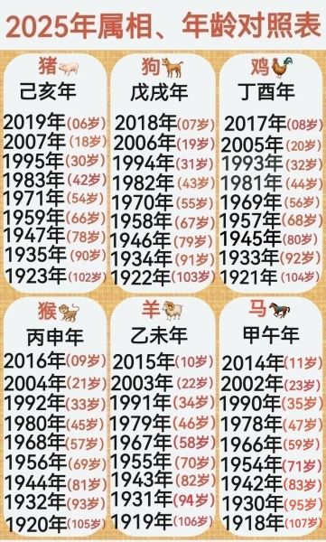 属相与生肖对照图解（属相年份对照图解2025新版）