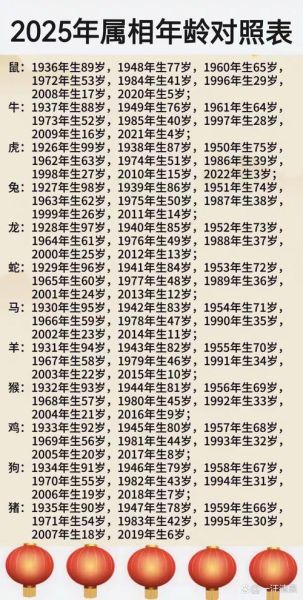 生肖计算器 属相查询表（2025属相查询表自动计算器）