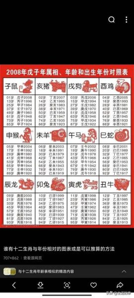 表格如何计算出生肖属相（Excel快速算出生肖属相公式）