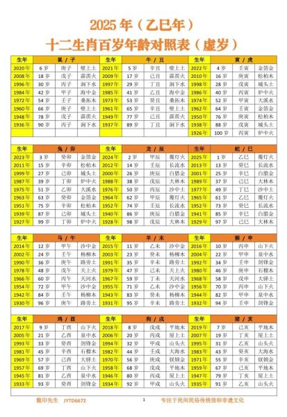 生肖属相排行表及年龄（2025年生肖属相年龄对照表）