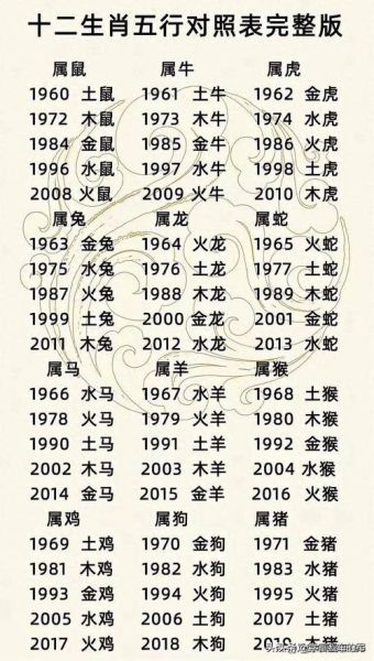 什么生肖属相补火最好（属什么属相补火最旺）