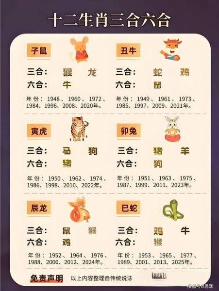 生肖属相表大全图片（最新十二生肖表高清图合集）