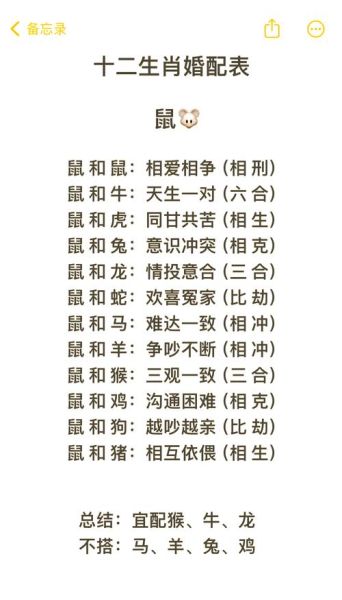 生肖属相婚配可信吗吗（生肖属相婚配可信吗？）