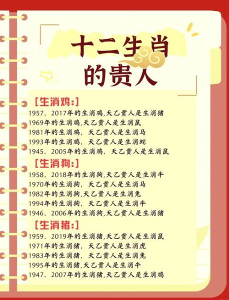 黄庭坚属相是什么生肖