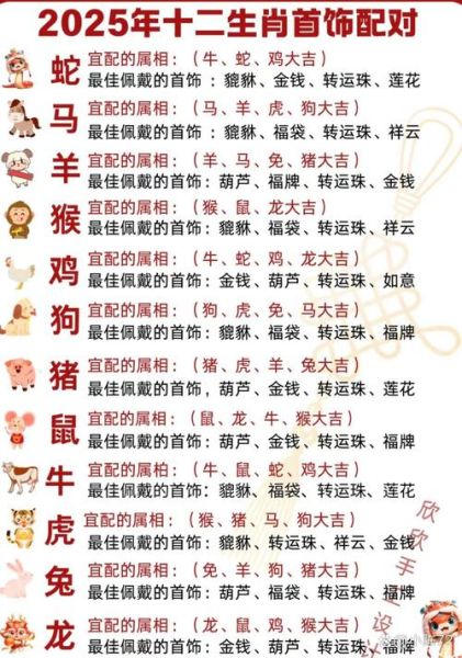 生肖属相表格制作（2025最新生肖属相对照表制作指南）