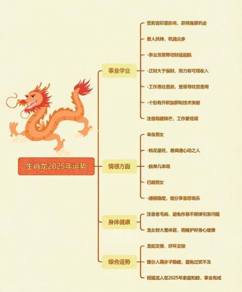 生肖龙女属相（生肖龙女属相运势全解2025🐲）