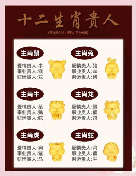 鼠生肖的贵人属相（鼠生肖的贵人属相是哪几个？）