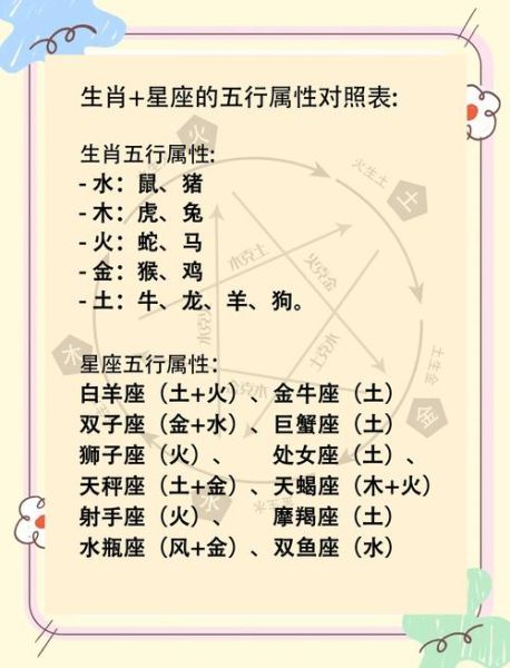 金星对应什么生肖属相（金星对应生肖属相查询表）