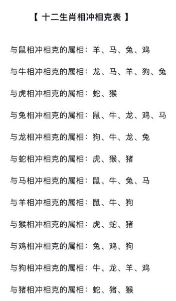 生肖与属相克关系（生肖属相克关系一览表查询）