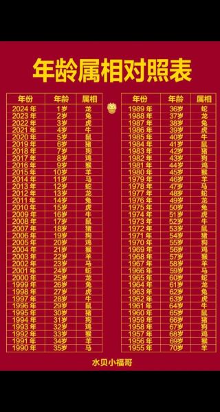 生肖属相查询表图片（生肖对照表图片及年龄速查版）