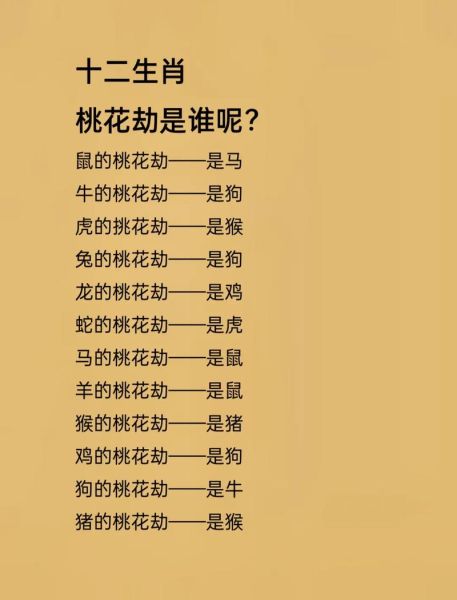 十二生肖犯桃花的属相是（十二生肖犯桃花的属相有哪些？）