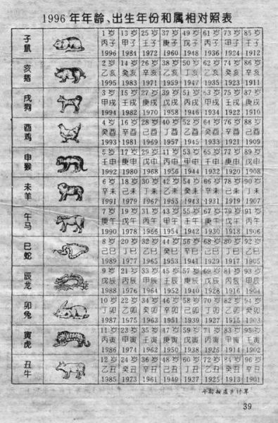 1925属相是什么生肖（1925年属啥生肖最准确回答）