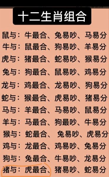 属相虎和什么生肖相配（属虎最好的婚配生肖是什么）