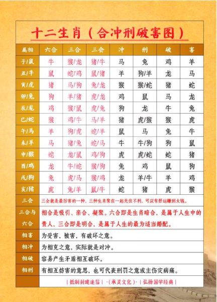 生肖猪的对冲生肖属相（生肖猪的对冲生肖是谁）